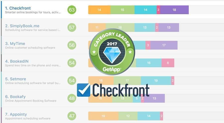 Checkfront rated #1 booking app