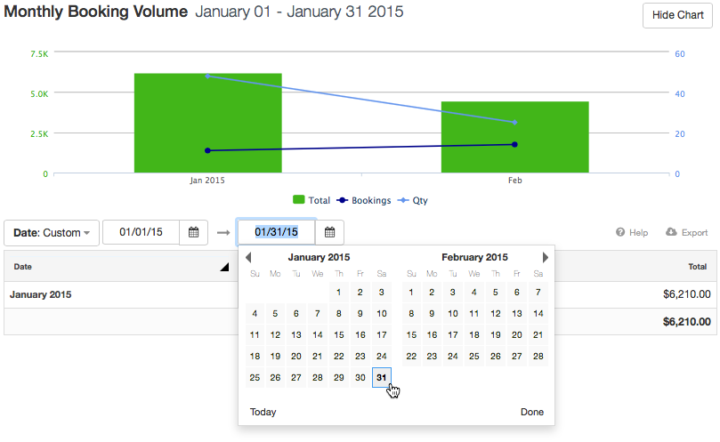 Monthly booking volume report in Checkfront from January 1st to January 31st 2015