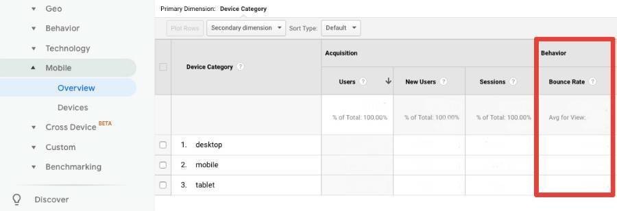 Google Analytics view for bounce rate of mobile devices