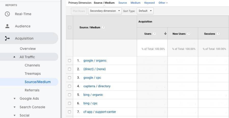 Google Analytics to find the source and medium of visitors to tour website