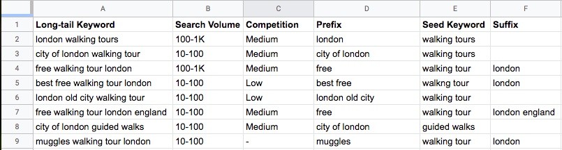 List of local keywords for London city walking tour.