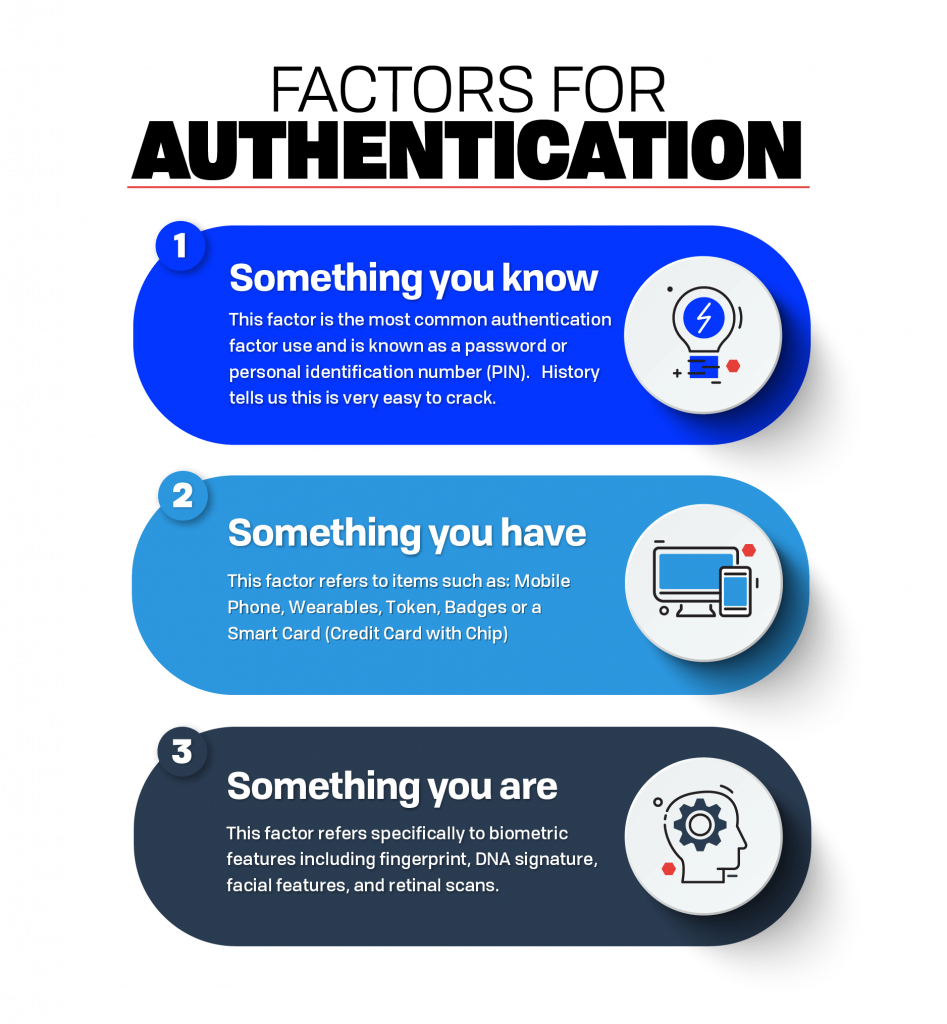Factors for Strong Customer Authentication, which includes something you know, something you have, and something you are.