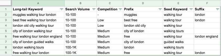 Local keyword list sorted from lowest to highest for search volume