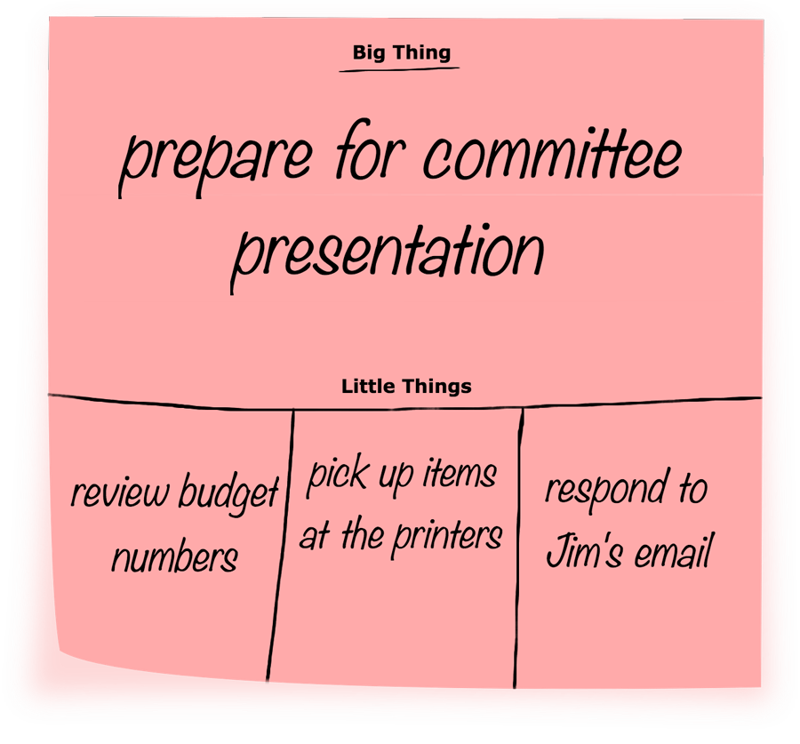 Sticky note with Prepare for Committee presentation written on it and things to do