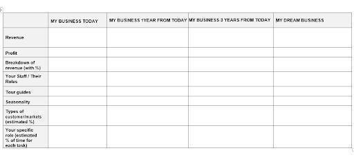 Tour business goal chart for creating a vision and making it a reality.