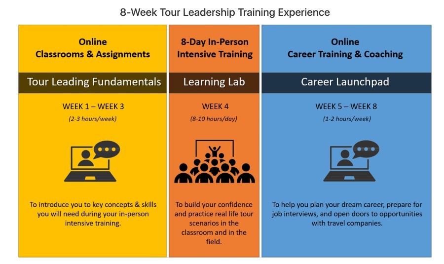 8-week tour leadership training experience by International Management Institute